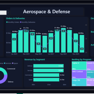 Aerospace & Defense Dashboard