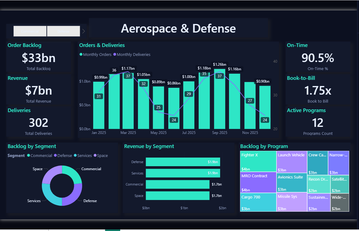 Aerospace & Defense Dashboard