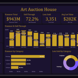 Art Auction House Dashboard