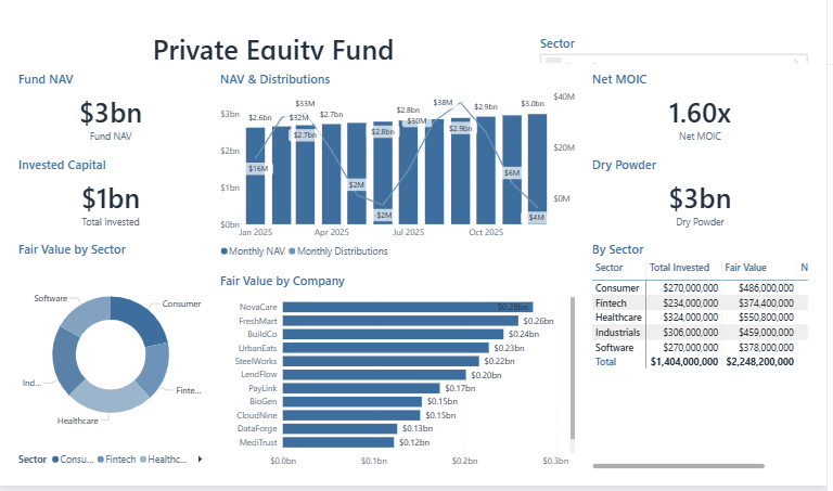 Private Equity Fund Dashboard
