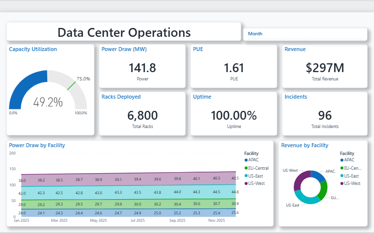 Data Center Operations Dashboard