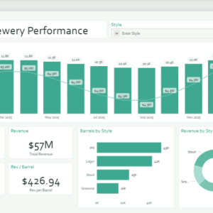 Craft Brewery Performance Dashboard