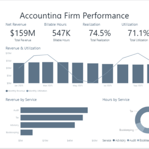 Accounting Firm Performance Dashboard