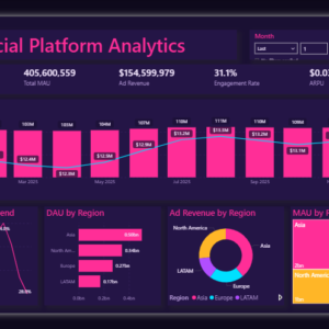 Social Platform Analytics Dashboard