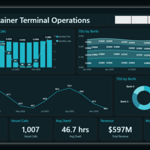 Container Terminal Operations Dashboard