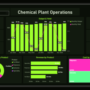 Chemical Plant Operations Dashboard