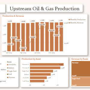 Upstream Oil & Gas Production Dashboard