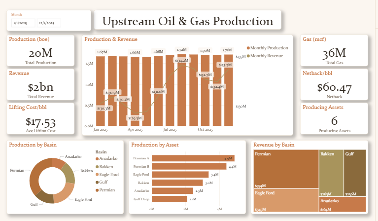 Upstream Oil & Gas Production Dashboard