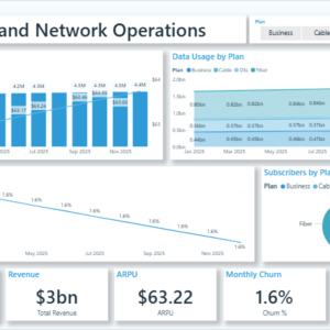 Broadband Network Operations Dashboard