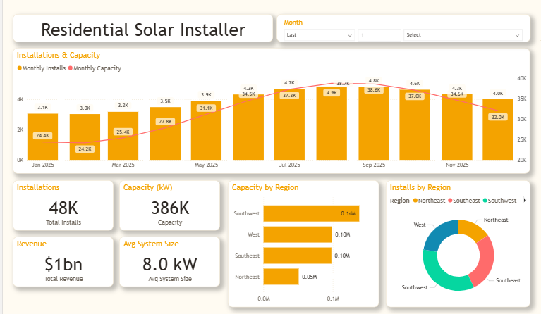 Residential Solar Installer Dashboard