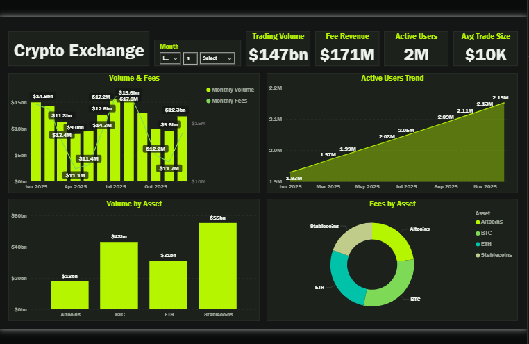 Crypto Exchange Dashboard