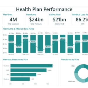 Health Plan Performance Dashboard