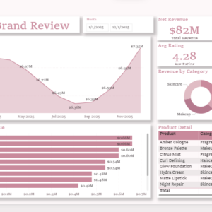 Beauty Brand Review Dashboard