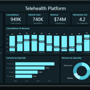 Telehealth Platform Dashboard