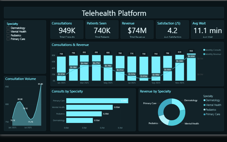 Telehealth Platform Dashboard