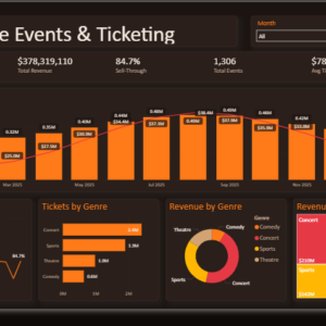 Live Events & Ticketing Dashboard