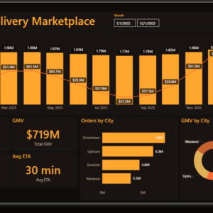 Food Delivery Marketplace Dashboard