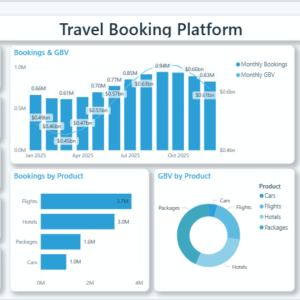 Travel Booking Platform Dashboard