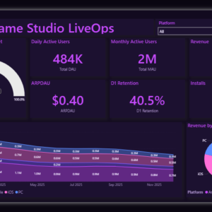 Game Studio LiveOps Dashboard