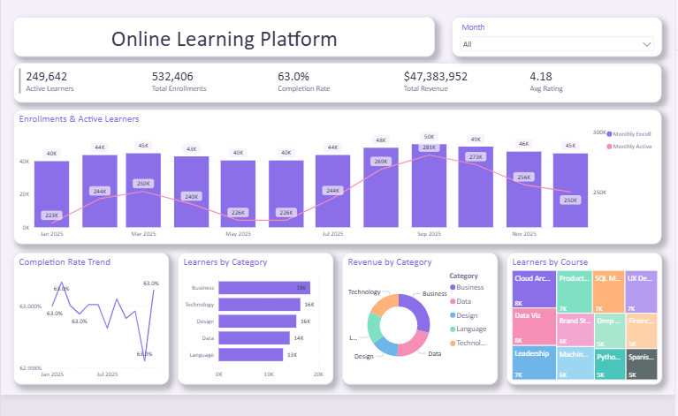 Online Learning Platform Dashboard