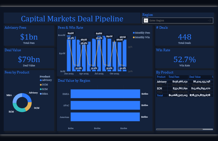 Capital Markets Deal Pipeline Dashboard