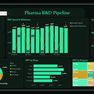 Pharma R&D Pipeline Dashboard