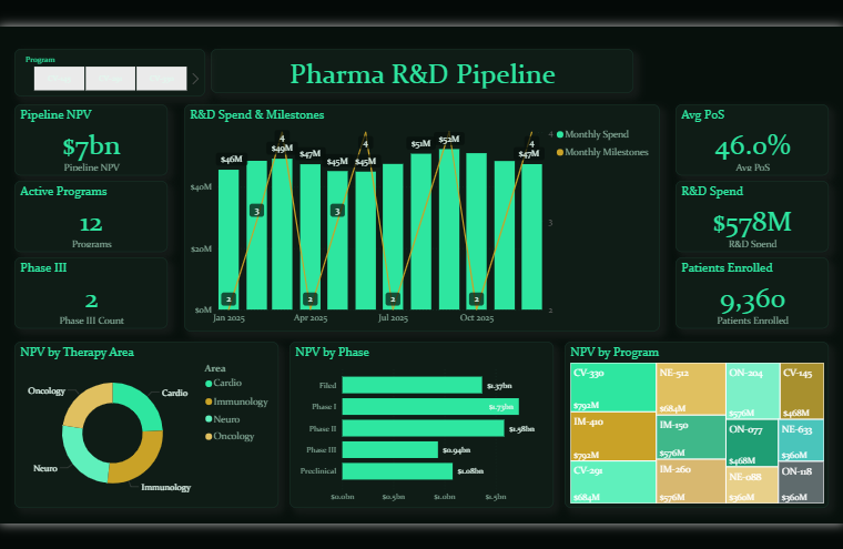 Pharma R&D Pipeline Dashboard