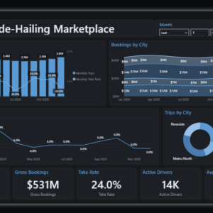 Ride-Hailing Marketplace Dashboard
