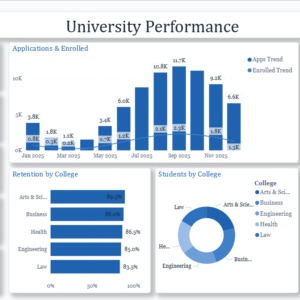 University Performance Dashboard