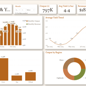 Agriculture & Yield Performance Dashboard
