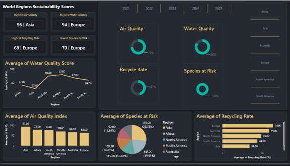 Aurevanta Executive PBI Theme