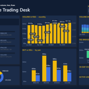 Exchange Trading Desk Dashboard