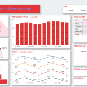 Fitness Chain Membership Dashboard
