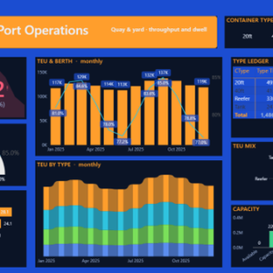 Container Port Operations Dashboard