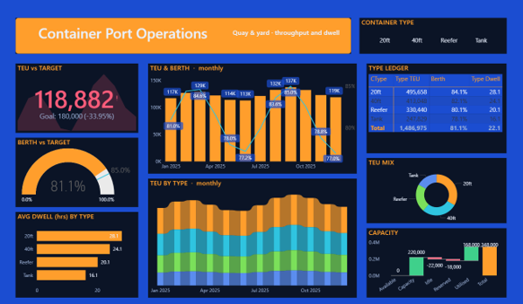 Container Port Operations Dashboard