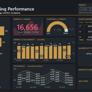 Smart Building Performance Dashboard