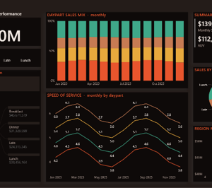 QSR Chain Performance Dashboard