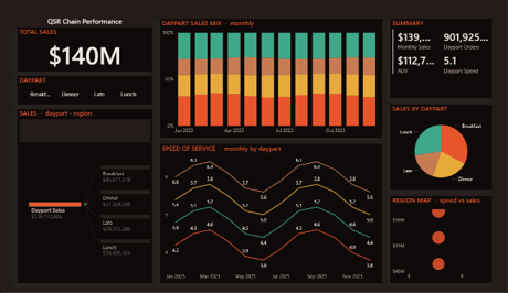 QSR Chain Performance Dashboard