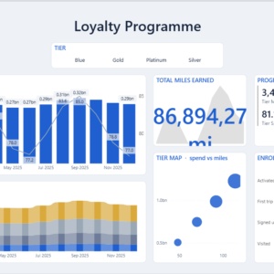 Loyalty Programme Dashboard