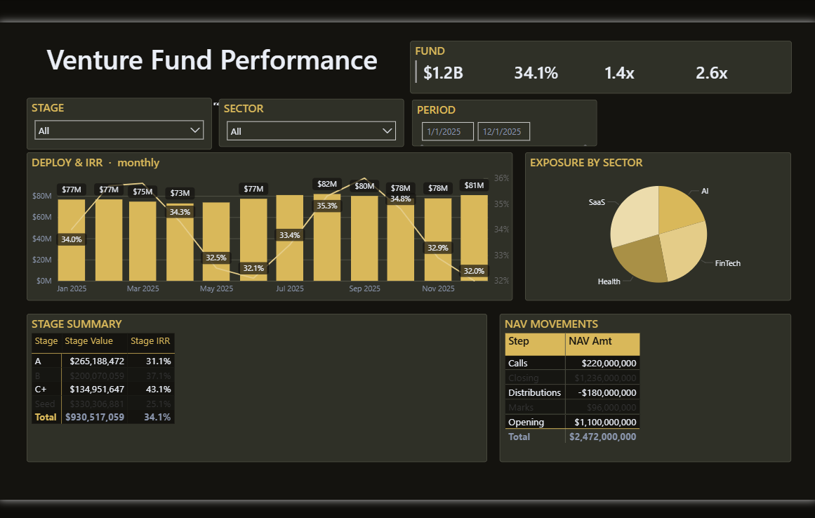 Venture Fund Performance Dashboard