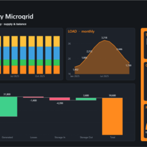 Community Microgrid Dashboard