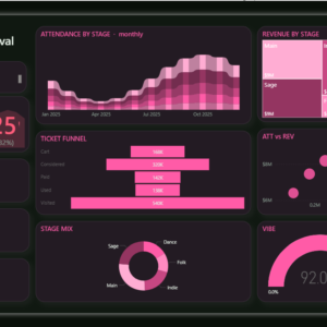 Aurora Festival 2025 Dashboard