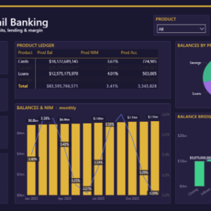 Retail Banking Dashboard