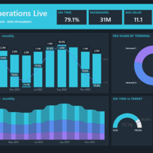 Airport Operations Live Dashboard