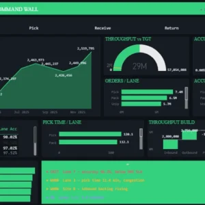 Fulfilment Command Wall Dashboard