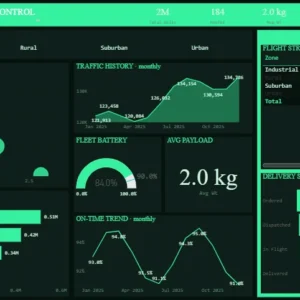 Airspace Control Dashboard