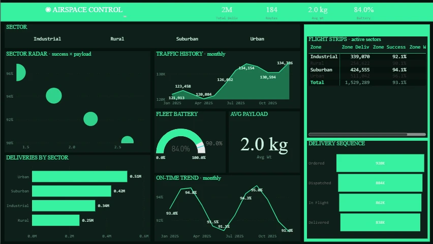 Airspace Control Dashboard