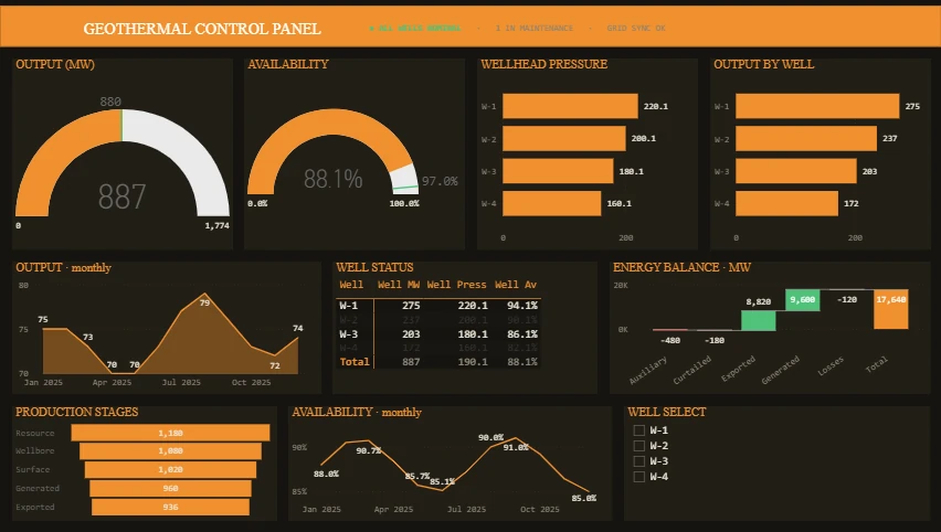 Geothermal Control Panel