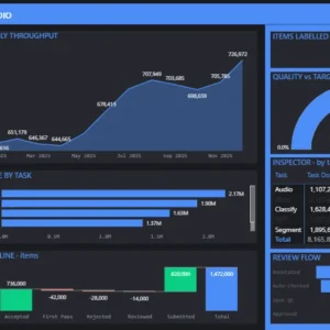 Annotation Studio Dashboard