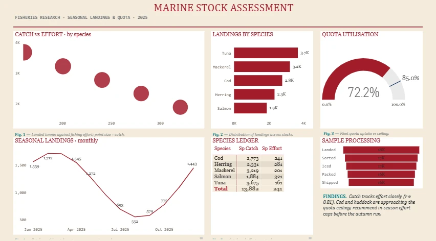 Marine Stock Assessment Dashboard